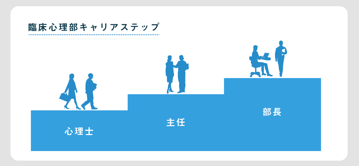 外来診療部キャリアステップ