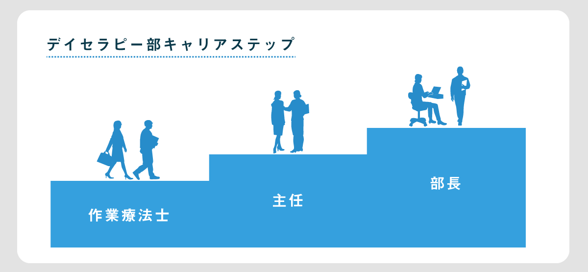外来診療部のキャリアステップ