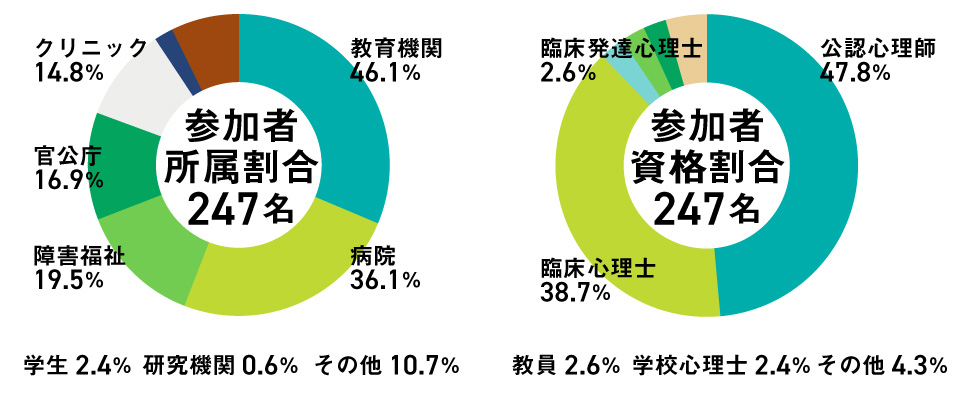 http://epsylon.jp/news/202506_graph_type.jpg