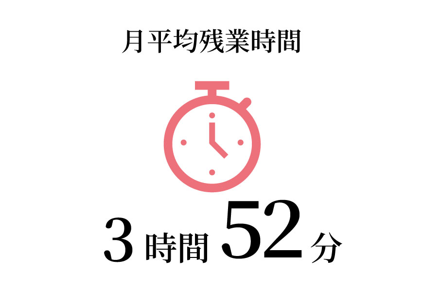 月間平均残業時間実績について